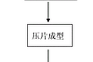 高温耐磨复合材料的体系及制备方法