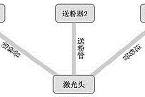 TiC-NiMo复合材料构件的激光成形方法