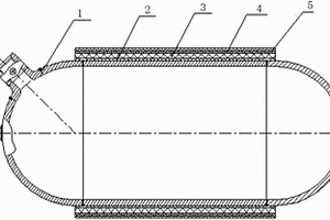 复合材料气瓶