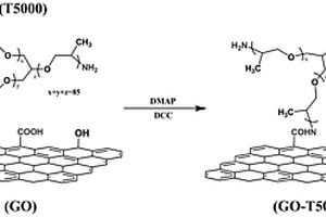 聚醚胺改性氧化石墨烯及其环氧纳米复合材料