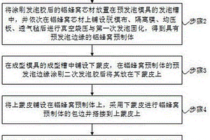 低温成型复合材料夹芯结构天线背板中铝蜂窝封边方法