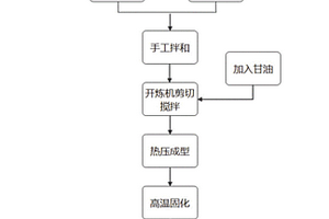 固废基硫铝系胶凝材料/酚醛树脂复合材料及制备方法