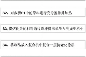 塑胶复合材料的注塑成型工艺