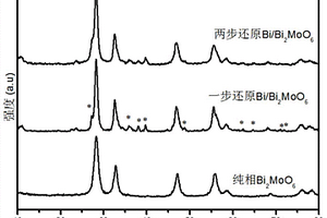 Bi/Aurivillius型氧化物复合材料及其制备方法和应用