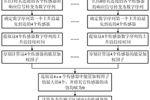 基于能量加权因子的复合材料结构冲击区域定位方法