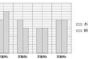 基于乙烯基树脂改性玄武岩纤维的复合材料制备方法