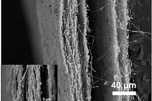 碳纤维-硅-氧化石墨烯复合材料及其制备方法