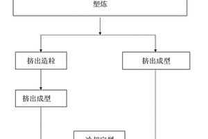 抗胀阻湿、强度高、耐老化的木塑复合材料及其制备方法