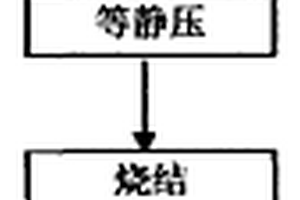 原位生成多元弥散强化铜基复合材料及其制备方法