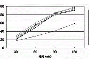 石墨烯-铁离子改性TiO2光触媒复合材料及其制备方法