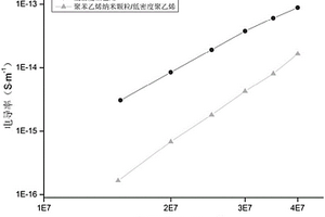 聚合物纳米绝缘电介质复合材料及其制备方法