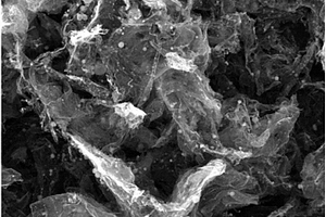 用于锂离子电池负极材料的石墨烯纳米铜复合材料的制备方法