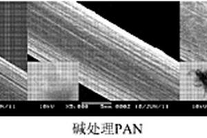 石墨烯包覆聚丙烯腈纤维复合材料的制备方法