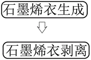 高导热石墨烯-金属层状复合材料的制备方法