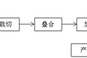改性聚四氟乙烯自润滑复合材料的制备方法