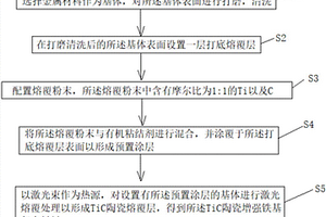 激光反应熔覆TiC陶瓷增强铁基复合材料及其制备方法