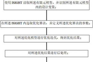 碳纤维复合材料界面相力学性能优化方法