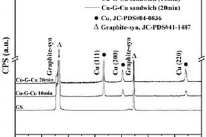 铜‑石墨膜‑铜复合材料的制备方法