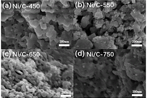 镍基金属有机框架衍生氮磷氧共掺杂镍/碳的复合材料及其制备方法和应用