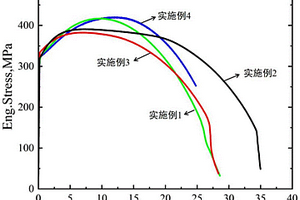 核燃料包壳用ZrC颗粒增强FeCrAl金属基复合材料的激光增材制造方法