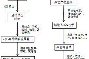 磁性Wells-Dawson杂多酸复合材料的制备方法