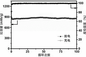 双模板法合成的三维碳基复合材料及其制备方法和应用