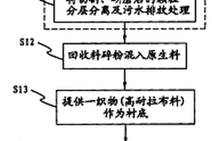 鞋底回收加工方法及该方法制成的复合材料
