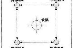 用于复合材料层合板缺陷定位的超声导波检测技术