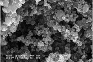 纳米UV‑Fenton复合材料的制备方法