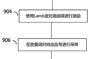 复合材料层合板结构分层损伤监测方法
