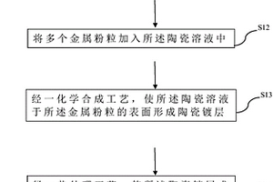 金属基复合材料的制造方法