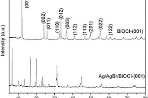 Ag/AgBr/BiOCl‐(001)纳米复合材料的制备及应用