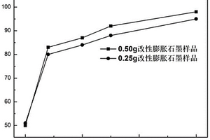 膨胀石墨-环氧树脂-聚氨酯树脂耐压复合材料制备方法