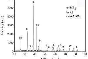 颗粒增强α-Al<Sub>2</Sub>O<Sub>3</Sub>/ZrB<Sub>2</Sub>增强铝基复合材料的原位合成方法