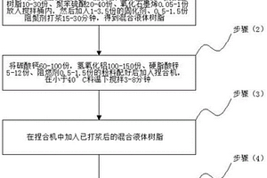 力学性能优异的高温耐腐蚀复合材料及制备方法