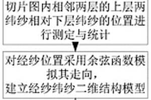 2.5维编织复合材料几何拓扑模型的建模方法