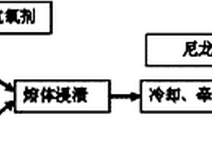 高性能长纤维增强尼龙复合材料及其制备方法