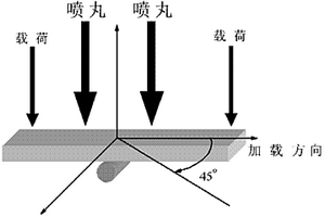 预应力喷丸改善钛基复合材料表面性能的方法