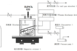 用氩等离子体制备石墨烯铂纳米复合材料的方法