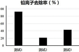 氢氟酸改性废砖、基于该废砖的复合材料及在吸附重金属净化水体中的应用