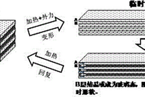 新型形状记忆高分子微层复合材料及其制备方法