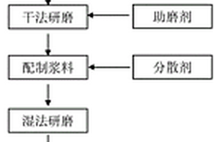 木塑复合材料用黑滑石粉的制备方法