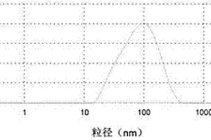纳米锌掺杂氧化锡锑复合材料及水性分散液的制备方法