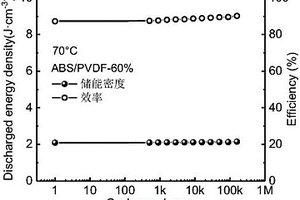 宽温度范围的ABS/PVDF复合材料的制备方法