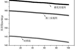 钛酸锂复合材料及其制备方法、纽扣电池及其制备方法