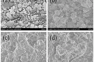 铝/多壁碳纳米管复合材料、制备方法和应用