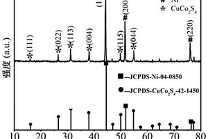 CuCo<sub>2</sub>S<sub>4</sub>@Ni复合材料及其制备方法和应用