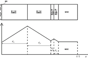 单向陶瓷基复合材料任意应变加卸载应力应变行为计算方法