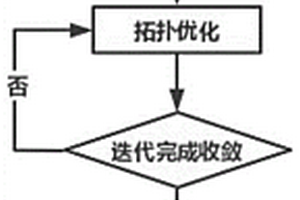 拓扑优化气囊辅助成型复合材料梯形夹芯结构制作工艺