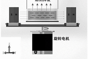 石墨烯电磁屏蔽复合材料及其制备方法